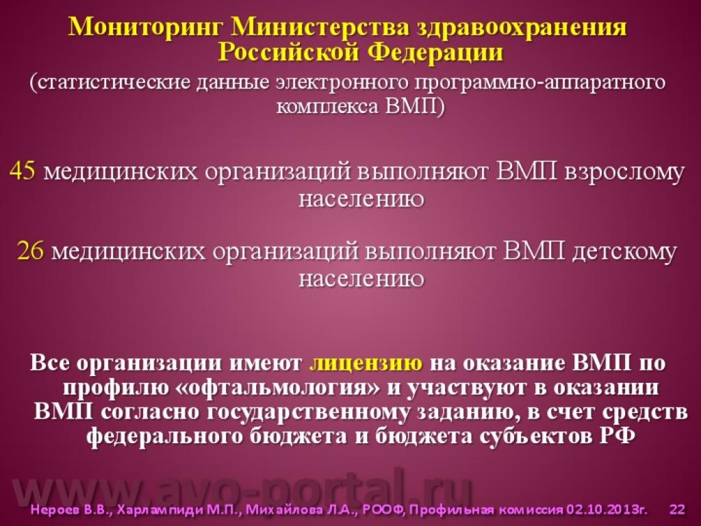 Организация Медицинской Помощи По Профилю Офтальмология Реферат Организация Медицинской Помощи По Профилю Офтальмология Реферат